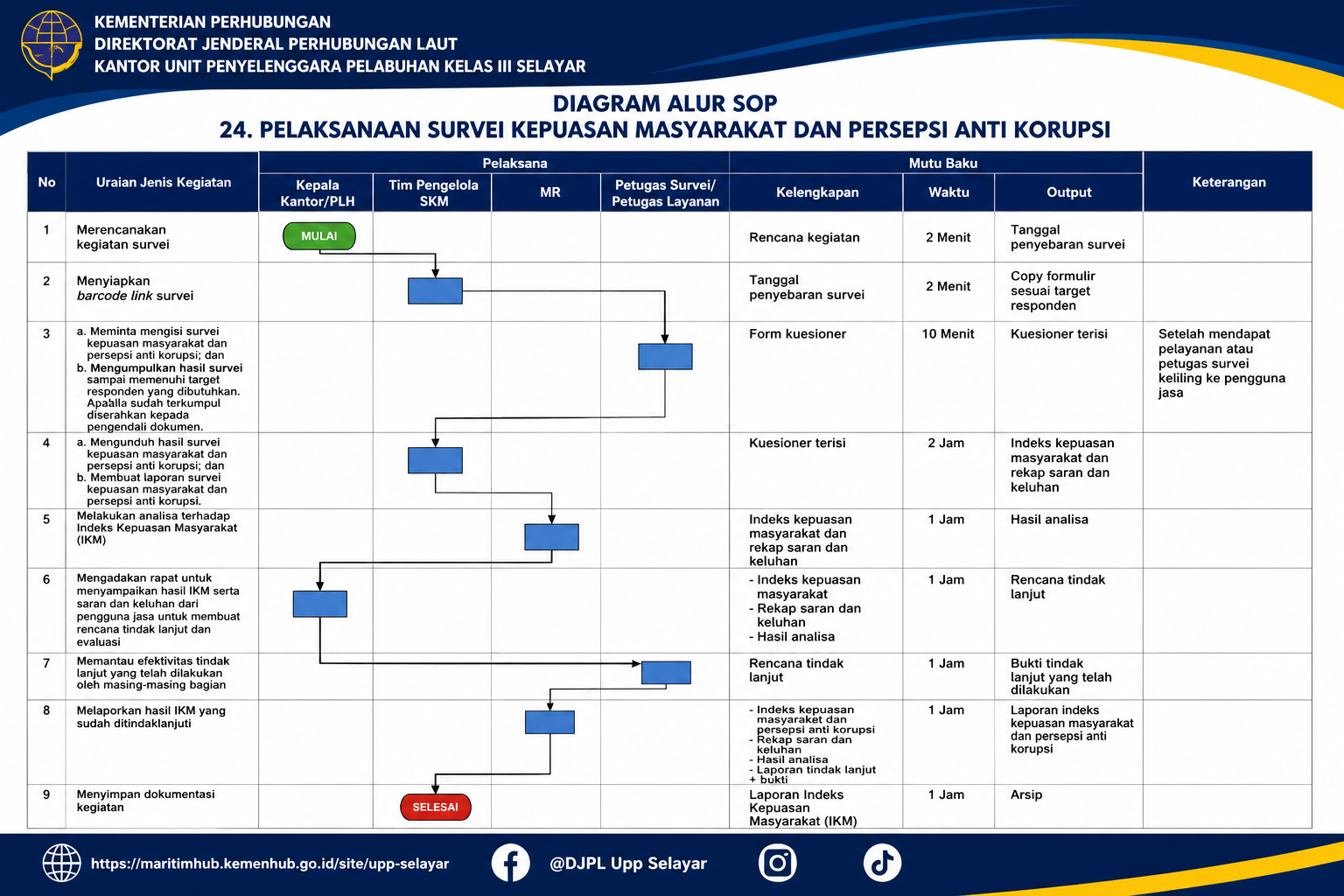 24 Pelaksanaan Survei Kepuasan Masyarakat dan Persepsi Anti Korupsi.png